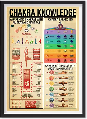 Chakras Knowdge Home Wall Decor Poster Unframed 7 Chakras Knowledge Yoga Poster • £5.78