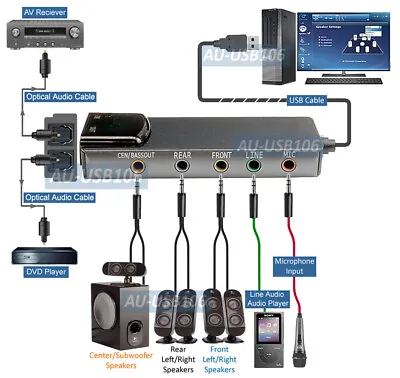 USB 5.1 Channel Virtual Surround Sound Card With Mic Input And SPDIF In Out • $19.75