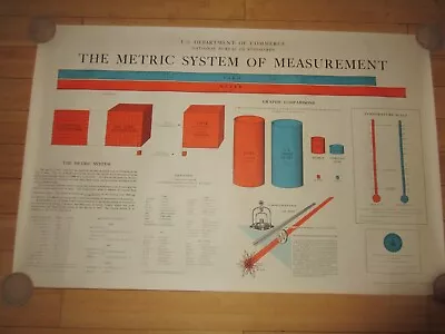 Vintage 1960's Mid Century Modern School Metric System Poster Educational Chart • $14.99