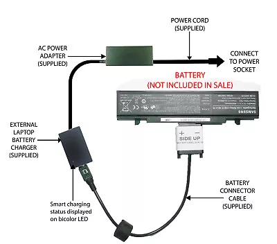 External Laptop Battery Charger For Various Samsung Models AA-PB4NC6B AA-PB2NC6B • £57.98
