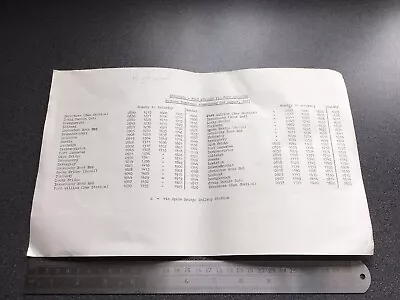 £5 • Buy Highland Scottish Bus Group Timetable August 1971 Inverness Fort William