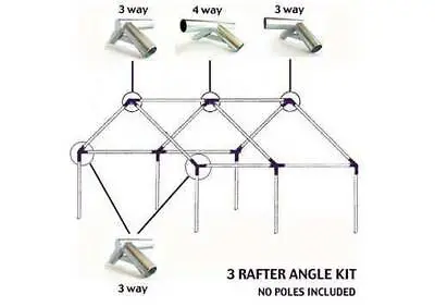 3 Rafter Angle Kit - 120 Degree Angles • $165