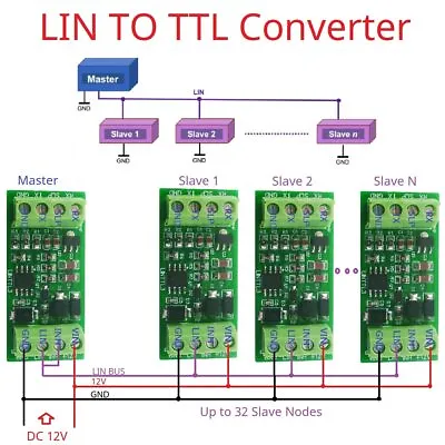 TTL UART To LIN Can Bus Converter Data Analyzer TJA1020 K_LINE Date Bus TJA1021 • $7.12