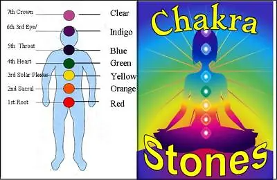 £3.99 • Buy New CHAKRA HEALING CRYSTALS 7 Stone Chakra Set Reiki Chakras Healing FREE Pouch