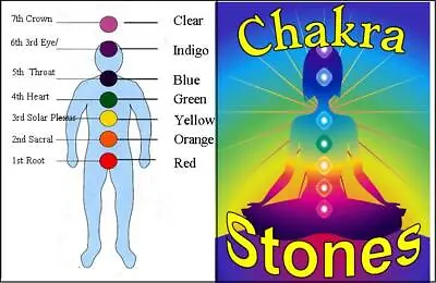 New CHAKRA HEALING CRYSTALS 7 Stone Chakra Set Reiki Chakras Healing FREE Pouch • £4.25