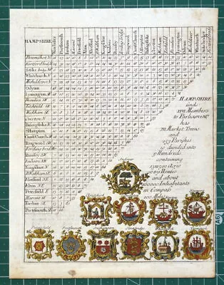 HAMPSHIRE Thomas Cox Triangular Distance Chart Antique Print 1720 • £65