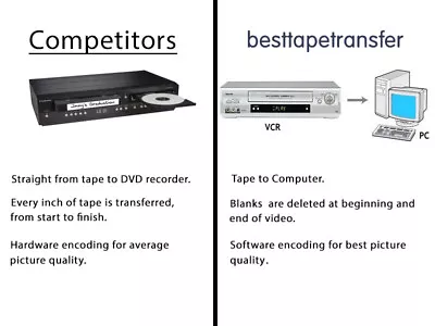 Transfer 30 MiniDV VHS VHS-C Hi8 8mm Video Tapes To DVD. Free Video Cleanup • $170