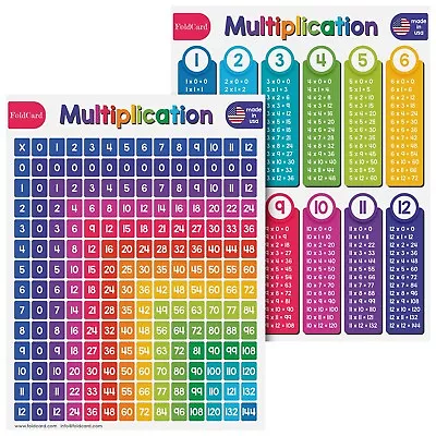 Multiplication Educational Poster Learning Chart Classroom 8.5 X 11 5 Per Pack • $16.99