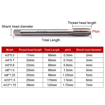 £3.68 • Buy M3 M4 M5 M6 M8 M10 M12 Extra Long Hand Tap Set HSS For Metal Wood