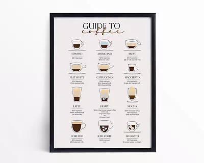 Coffee Types Poster Coffee Chart Types Guide Café Kitchen Home Decor Wall Art • £5.48