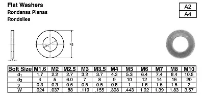 Stainless Steel Metric Flat Washers DIN 125 M2 M2.5 M3 M4 M5 M6 M8 & M10 • $1.75