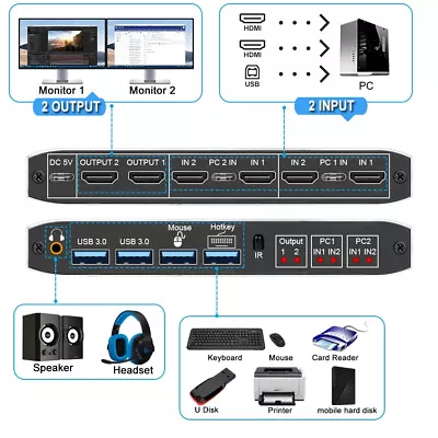 USB 3.0 HDMI KVM Switch 2X2 4K 60Hz Dual Monitor Extended Display Switcher 2 PC • $50.07
