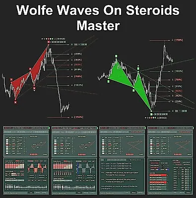 $97 • Buy Wolfe Waves On Steroids - Master. Exclusive Forex MT4 Trading Indicator.