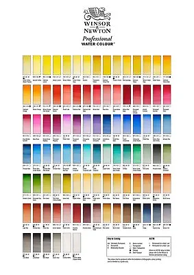 £5.45 • Buy Winsor & Newton Artitsts Watercolour Half Pans. Professional. Blues And Green