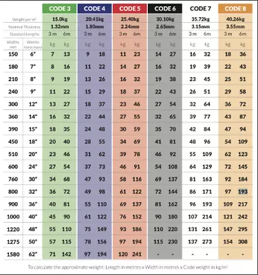 Lead Flashing Code 4 Sheet Lead Lead Rolls 3 & 6 Meters • £34.02