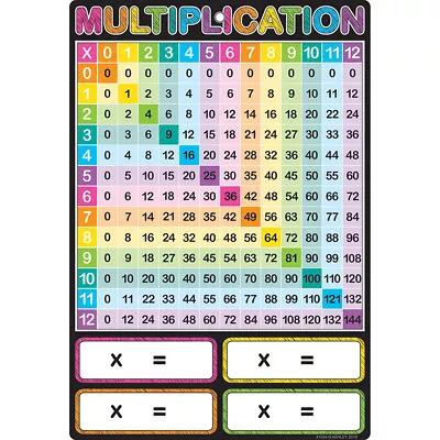 Ashley Productions Smart Poly Chart 13  X 19  Multiplication W/Grommet • $8.59