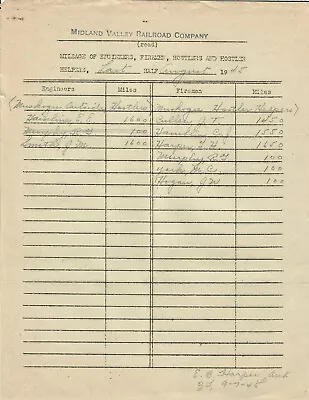 Midland Valley Railroad Company Mileage Of Engineers Firemen... Dated September • $17.95