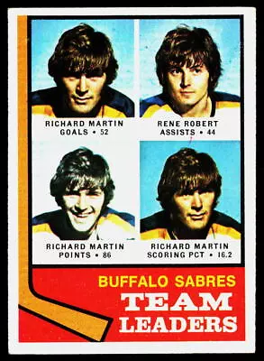 Topps 1974-75 Topps #42 Richard Martin / Rene Robert • $1.50