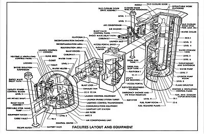 Vintage Postcard 4x6- Titan II Underground Facilities Layout Titan Missile Muse • $8.95