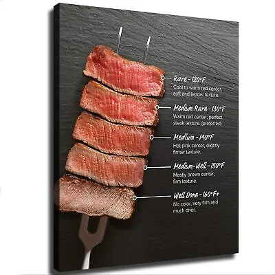 Meat Poster Steak Doneness Guide & Temperature Charts Poster Painting Canvas • $39.90