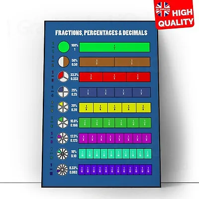 Fraction Percentages Decimals Kids Wall Chart Children Learning Education Poster • £3.99