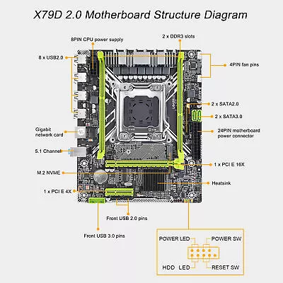 X79D 2.0 Computer Motherboard LGA2011 M.2 NVM Micro ATX Gaming Motherboard W ESY • $157.27