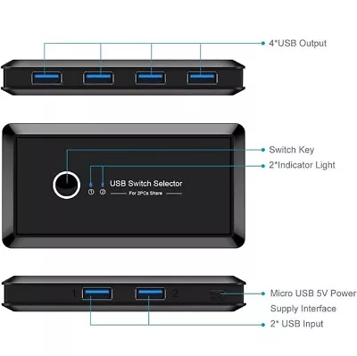 USB 3.0 Switch Computers Switch 2 Computers Sharing 4 USB Devices Switcher Box • $21.59