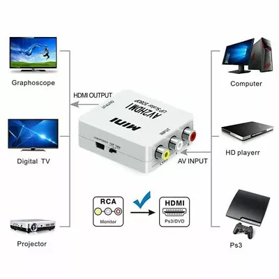 1080P AV 3 RCA Composite CVBS S-Video To HDMI Output (LS61) Converter Adapter 3D • $15