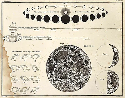 1822 Print Celestial Phases Wall Art Poster Print Space Astronomy Gift Decor • $13.95