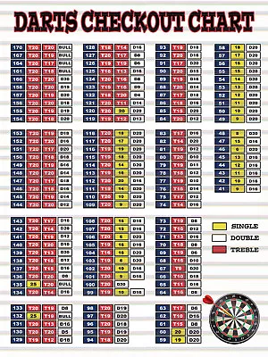 Darts Checkout Chart Theme Retro Style Metal Tin Sign/plaque • £4.25