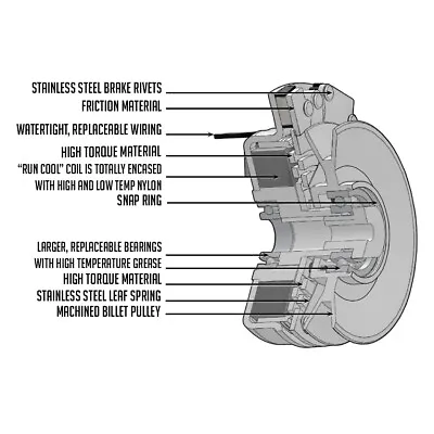 New Pto Clutch Fits John Deere Quik-trak 648r 652b 661r 652r Mowers Tca23182 • $249.93