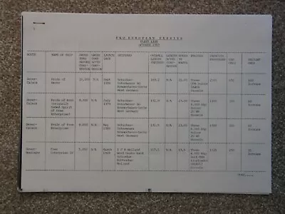 P+o European Ferries Fleet List 1987 • £10