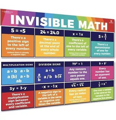  Educational Math Posters Invisible Mathematics Classroom Banner Decorations  • $10.90