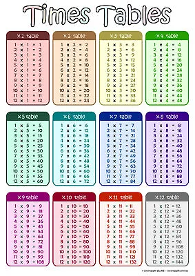 Mathematics -Maths Times Table Poster Picture Print Size A5 To A0 *FREE DELIVERY • $16.93