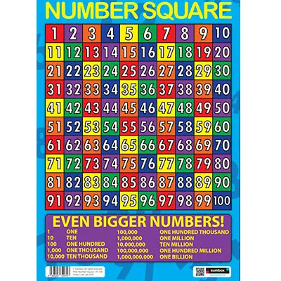 Sumbox Educational Number Square Maths Poster Wall Chart Count 1 - 100 Teaching • £3.60