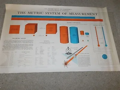 Vintage The Metric System Of Measurement Poster 1961 US Govt Original  • $10.95