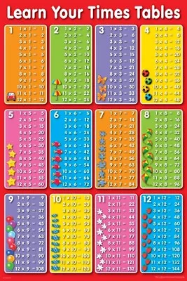 Times Tables Multiplication Maths Learn Poster (61x91cm) Picture Print School • $6.49