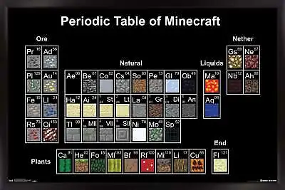 Minecraft - Periodic Table 14x22 Poster • £53.02