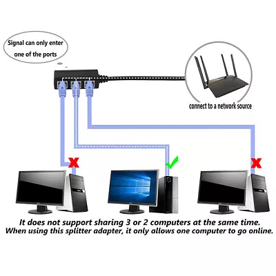 Ethernet Adapter Lightweight Professional LAN Splitters High Speed Cord Portable • $15.81