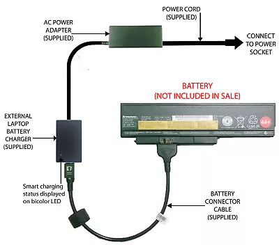 External Laptop Battery Charger For Lenovo ThinkPad X220 X230 45N1025 0A36306 • £57.98