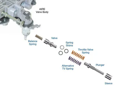 Sonnax 22771-03K Transmission Throttle Valve Kit 48RE A500 A518 A618 03-18 • $26.59