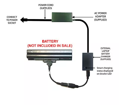 External Laptop Battery Charger For Sony VAIO VGN-AWxx VGN-CSxx Series VGP-BPS13 • £57.98