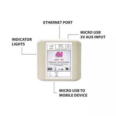 NEW OPEN BOX - Lava ESTS-Simulcharge-PE PoE USB Ethernet Adapter For Samsung • $30