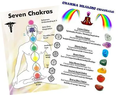 2 Chakra Healing Energies Wall Charts Poster Explanations Gemstone  A4 Laminated • £5.45