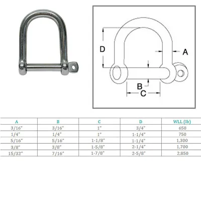 Marine Boat Stainless Steel T316 Wide D Shackle With Screw Pin • $16.99