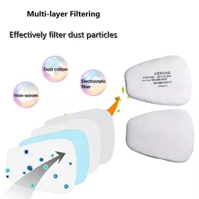 Spray Paint DustProof Cotton Filter For 5N11 Particulate Protection • $8.79