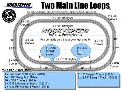 LIONEL FASTRACK 2 MAIN LINE LOOP TRACK PACK 5'x8' O Gauge Train Layout Fast NEW • $368.84