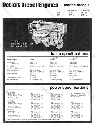 Detroit Diesel 8V71TTI 7082-3300 7082-7000 Marine Diesel Engine 2.0:1 Gear PAIR • $24950