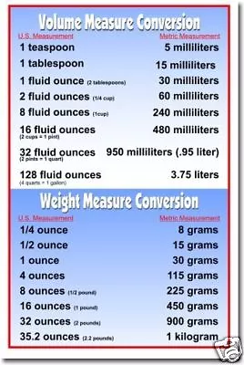 Volume & Weight Metric Conversions -  Educational Classroom Math POSTER • $9.99