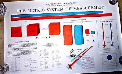 Vintage Large Poster Metric System Units National Bureau Of Standards 1961 • $99.99